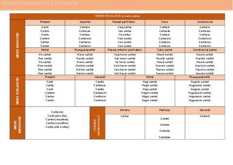 Els-verbs.pdf