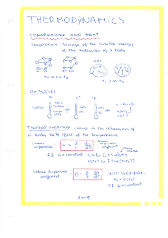 Thermodynamics.-Teoria-y-ejercicios-resueltos..pdf