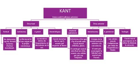 esquema-kant.pdf