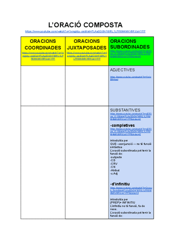 LORACIO-COMPOSTA-i-COM-ANALITZEM-UNA-ORACIO-SUBORDINADA.pdf