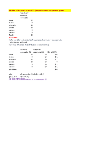 PRUEBA-DE-BONDAD-DE-AJUSTE.pdf