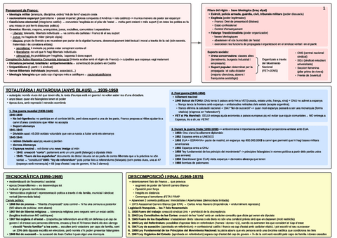 franquisme-super-esquema.pdf