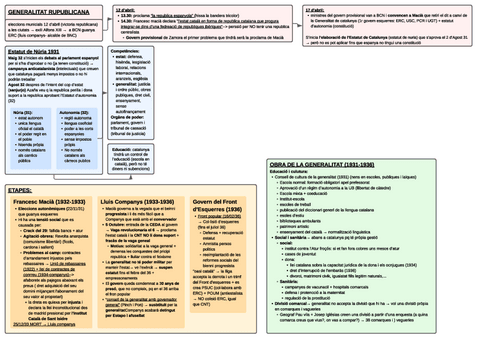 Generalitat-republicana-esquema.pdf