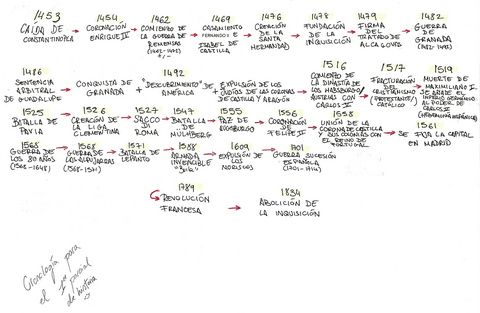 1er-PARCIAL CRONOLOGÍA.pdf
