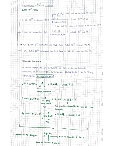Disoluciones--formula-empirica.pdf
