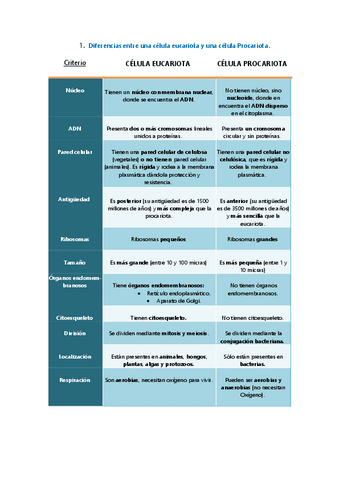 Diferencias-entre-una-celula-eucariota-y-una-celula-Procariota.pdf