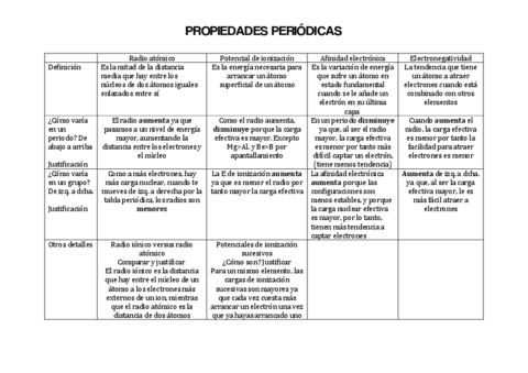 Propiedades-periodicas.pdf