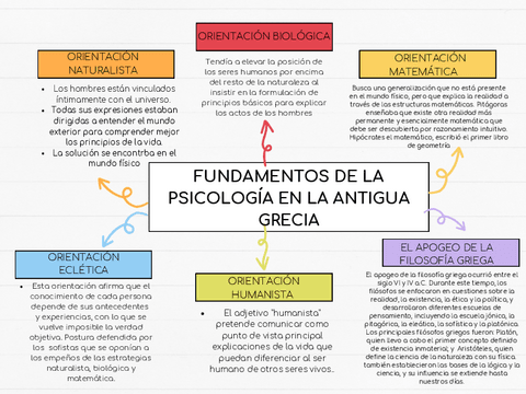 Fundamentos-de-la-psicologia-en-la-antigua-Grecia-2.pdf
