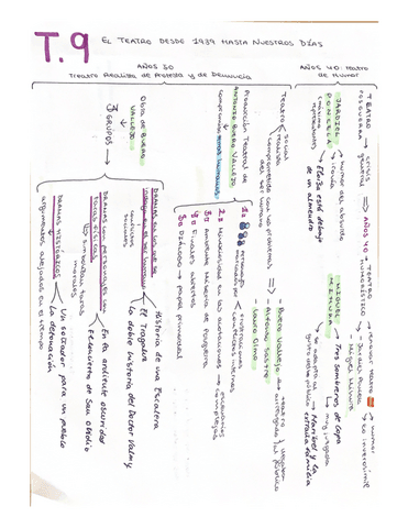 EL-TEATRO-DESDE-1939-HASTA-NUESTROS-DIAS.-ESQUEMA.pdf