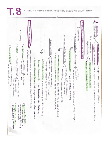 El-TEATRO-desde-principios-del-Siglo-XX-hasta-1939.-ESQUEMA.pdf