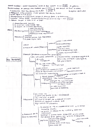 Resumen-para-PEC2.pdf