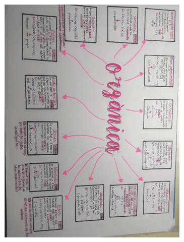 resumquimicaorganica.pdf