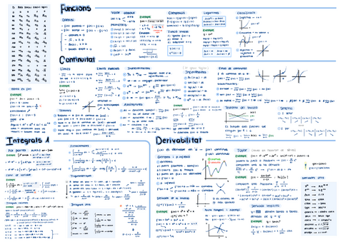 formulari-final-càlcul-I.pdf