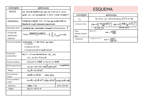 Esquema Estadística T2-T6.pdf