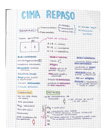 CIMA teoria 1r parcial_parte I.pdf
