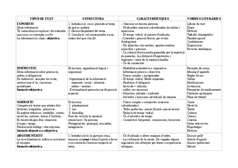 TIPOLOGIA-TEXTUAL-esquema.pdf