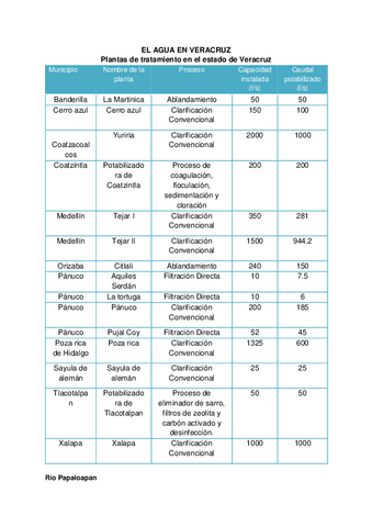 EL-AGUA-EN-VERACRUZ.pdf