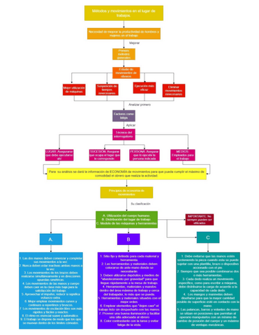 MAPA-Metodos-y-movimientos-en-el-lugar-del-trabajo.pdf