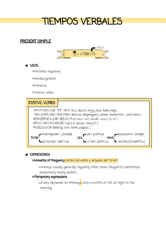 INGLES-grammar-1obach.pdf