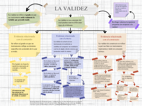 MAPA CONCEPTUAL SOBRE VALIDEZ.pdf