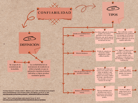 Mapa conceptual sobre CONFIABILIDAD.pdf