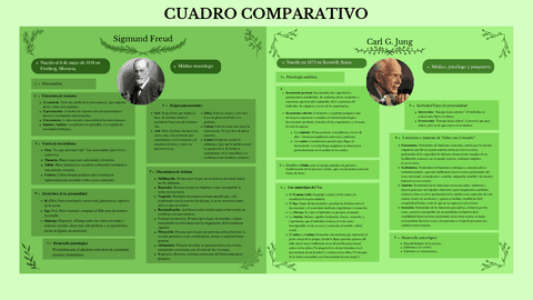 Cuadro comparativo de Sigmund Freud y Carl Jung.pdf