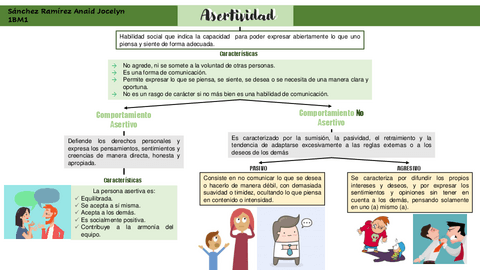 ASERTIVIDAD-Sanchez-Ramirez-Anaid-Jocelyn-1BM1.pdf