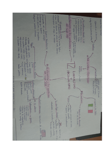 liberalismo-y-nacionalismo.pdf