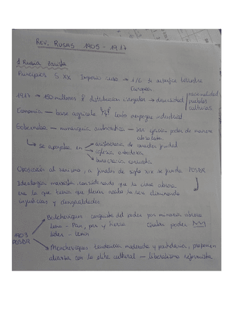 revoluciones-rusas.pdf