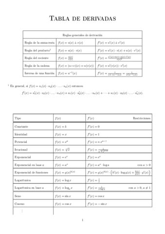 Taula-derivades.pdf