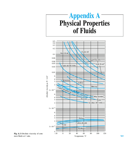 WhitePhysical-Properties.pdf