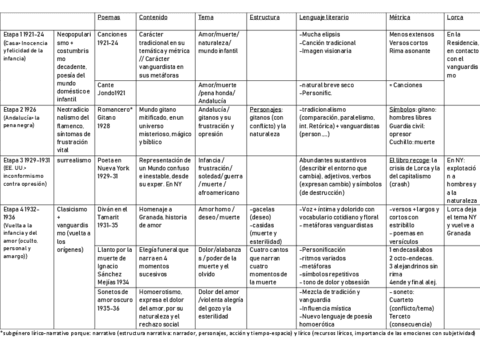 Tabla-Libros-Lorca.pdf