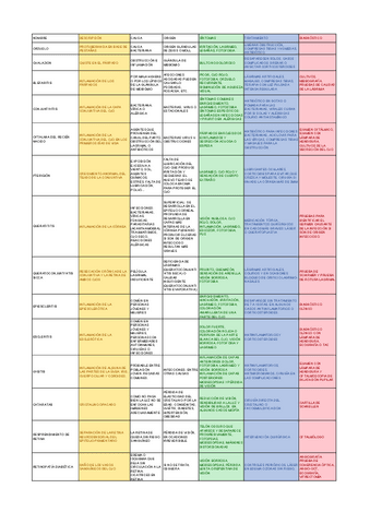 Trastornos-oftalmologicos-cuadro.pdf