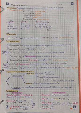 Complementos-y-oraciones.pdf