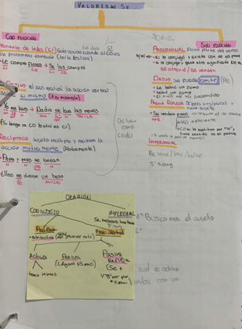 Tipos-de-oraciones-y-todos-los-complementos.pdf