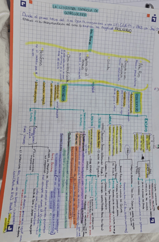 Esquema-novecentismo-y-vanguardia.pdf