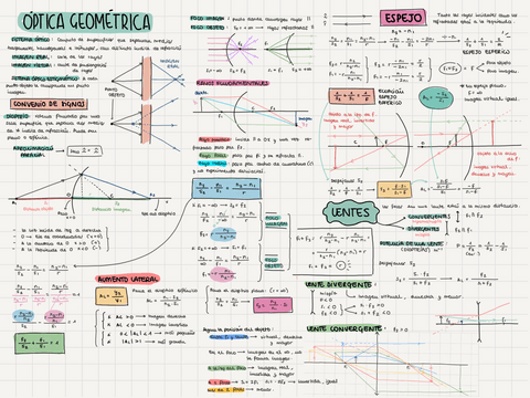OPTICA-GEOMETRICA.pdf