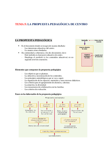 T5.-La-propuesta-pedagogica-de-centro.pdf