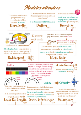 El-atomo-y-sus-propiedades.pdf