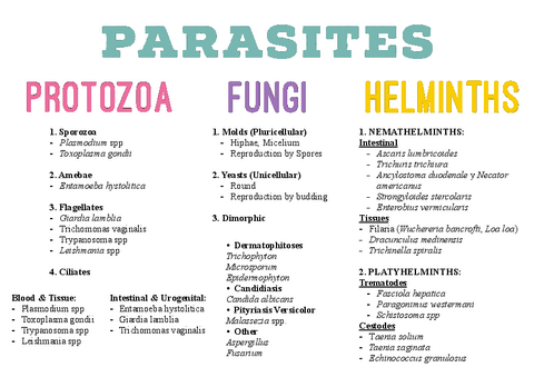 Parasites-Classification.pdf