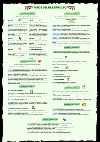 poster-de-los-hitos-del-desarrollo-0-3.pdf