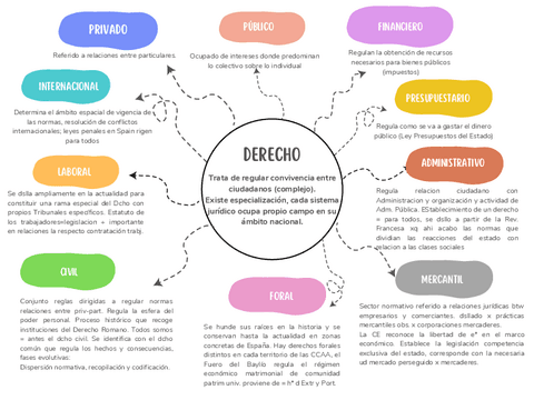 Esquemas-Derecho.pdf