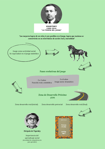 Mural-digital-sobre-Vigotsky-grupal.pdf