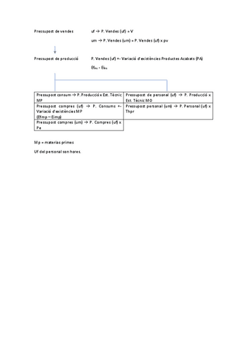 Pressupostos-Esquema.pdf