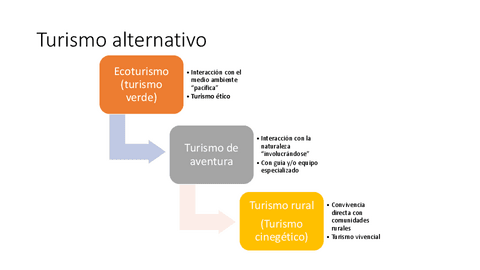 Turismo-alternativo.pdf