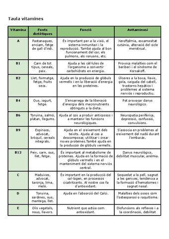 Tabla-de-todas-las-vitaminas.pdf