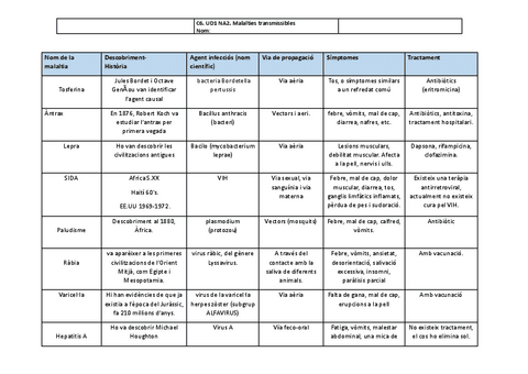 Tabla-de-enfermedades-transmisibles.pdf