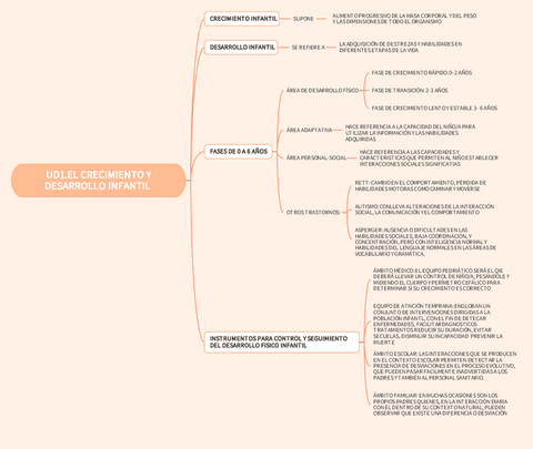 CRECIMIENTO-INFANTIL.pdf