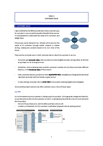 Topic 5 - Business Marketing.pdf