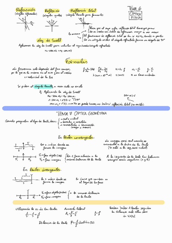 Formulario Óptica Física y Óptica Geométrica.pdf